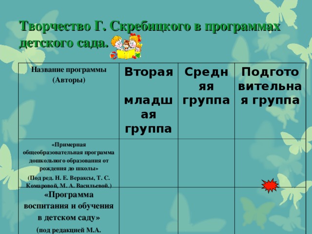 Творчество Г. Скребицкого в программах детского сада. Название программы (Авторы) Вторая младшая группа «Примерная общеобразовательная программа дошкольного образования от рождения до школы» (Под ред. Н. Е. Вераксы, Т. С. Комаровой, М. А. Васильевой.) Средняя группа «Программа воспитания и обучения в детском саду» ( под редакцией М.А. Васильевой, В.В. Гербовой, Т.С. Комаровой. Издание 6-е .) Подготовительная группа