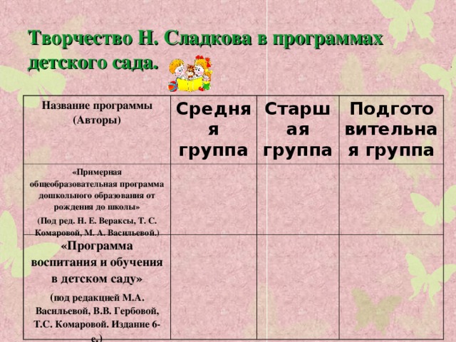 Творчество Н. Сладкова в программах детского сада. Название программы (Авторы) Средняя группа «Примерная общеобразовательная программа дошкольного образования от рождения до школы» (Под ред. Н. Е. Вераксы, Т. С. Комаровой, М. А. Васильевой.) Старшая группа «Программа воспитания и обучения в детском саду» ( под редакцией М.А. Васильевой, В.В. Гербовой, Т.С. Комаровой. Издание 6-е .) Подготовительная группа