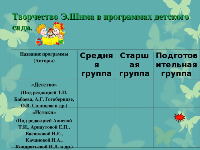 Творчество Э.Шима в программах детского сада. Название программы (Авторы) Средняя группа «Детство» (Под редакцией Т.И. Бабаева, А.Г. Гогоберидзе, О.В. Солнцева и др.) Старшая группа «Истоки» (Под редакцией Алиевой Т.И., Арнаутовой Е.П., Васюковой Н.Е., Качановой И.А., Кондратьевой Н.Л. и др.) Подготовительная группа