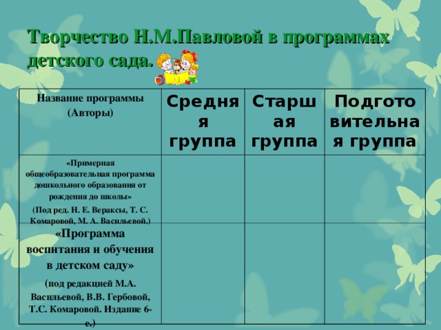 Творчество Н.М.Павловой в программах детского сада. Название программы (Авторы) Средняя группа «Примерная общеобразовательная программа дошкольного образования от рождения до школы» (Под ред. Н. Е. Вераксы, Т. С. Комаровой, М. А. Васильевой.) Старшая группа «Программа воспитания и обучения в детском саду» ( под редакцией М.А. Васильевой, В.В. Гербовой, Т.С. Комаровой. Издание 6-е .) Подготовительная группа