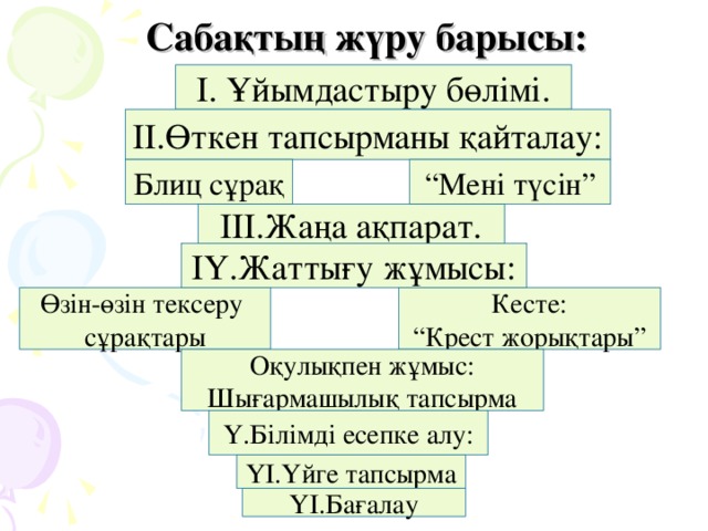 Сабақтың жүру барысы: І. Ұйымдастыру бөлімі. ІІ.Өткен тапсырманы қайталау: Блиц сұрақ “ Мені түсін” ІІІ.Жаңа ақпарат. ІҮ.Жаттығу жұмысы: Өзін-өзін тексеру сұрақтары Кесте: “ Крест жорықтары” Оқулықпен жұмыс: Шығармашылық тапсырма Ү.Білімді есепке алу: ҮІ.Үйге тапсырма ҮІ.Бағалау