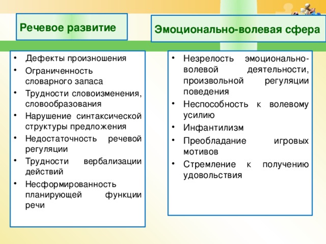 Речевое развитие Эмоционально-волевая сфера