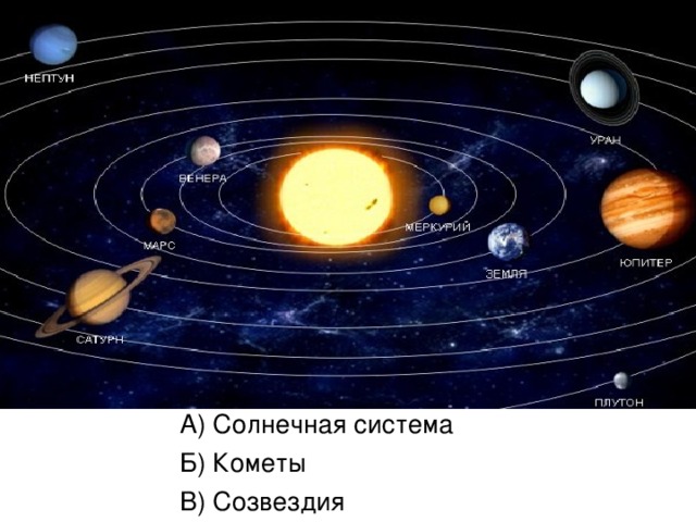 А) Солнечная система Б) Кометы В) Созвездия