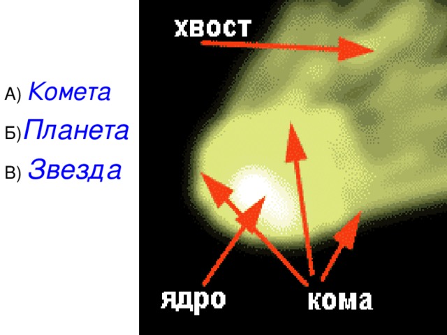 А) Комета Б) Планета В) Звезда