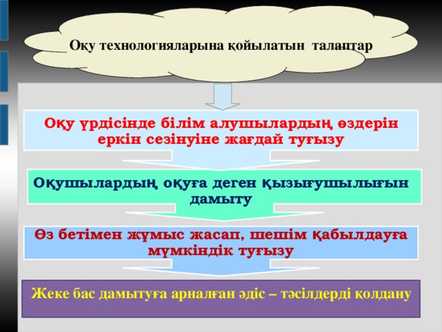 Оқу технологияларына қойылатын талаптар Оқу үрдісінде білім алушылардың өздерін еркін сезінуіне жағдай туғызу Оқушылардың оқуға деген қызығушылығын дамыту Өз бетімен жұмыс жасап, шешім қабылдауға мүмкіндік туғызу Жеке бас дамытуға арналған әдіс – тәсілдерді қолдану