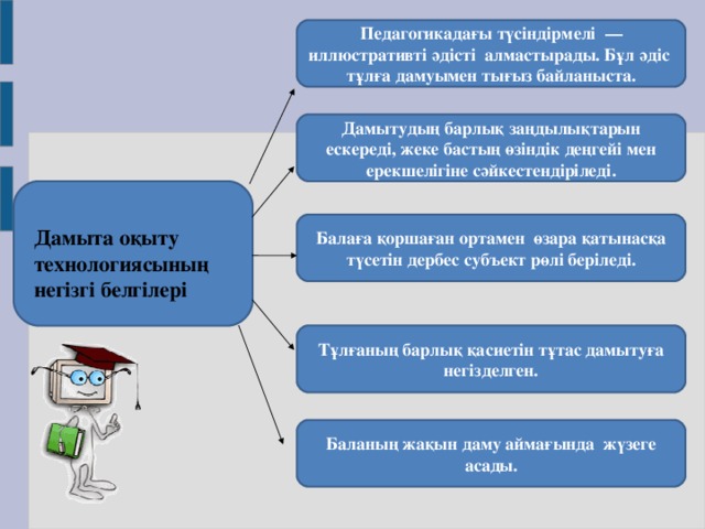 Педагогикадағы түсіндірмелі  — иллюстративті әдісті  алмастырады. Бұл әдіс  тұлға дамуымен тығыз байланыста. Дамытудың барлық заңдылықтарын ескереді, жеке бастың өзіндік деңгейі мен ерекшелігіне сәйкестендіріледі. Балаға қоршаған ортамен  өзара қатынасқа түсетін дербес субъект рөлі беріледі. Дамыта оқыту технологиясының негізгі белгілері Тұлғаның барлық қасиетін тұтас дамытуға негізделген. Баланың жақын даму аймағында  жүзеге асады.