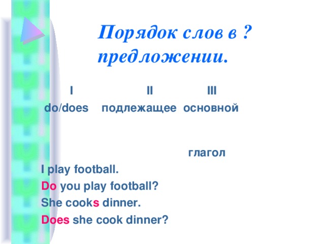 Порядок слов в ? предложении.   I  II III  do/does подлежащее основной  глагол  I play football. Do you play football? She cook s dinner. Does she cook dinner?