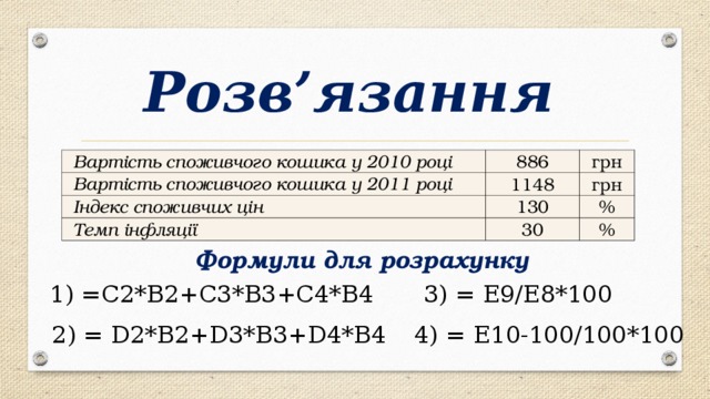 Розв’язання  Вартість споживчого кошика у 2010 році 886  Вартість споживчого кошика у 2011 році грн 1148  Індекс споживчих цін 130  Темп інфляції грн % 30 % Формули для розрахунку 1) =C2*B2+C3*B3+C4*B4 3) = E9/E8*100 2) = D2*B2+D3*B3+D4*B4 4) = E10-100/100*100