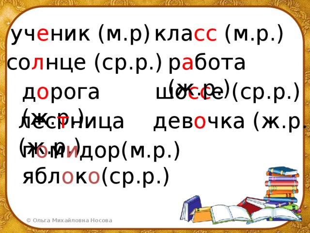 кла сс (м.р.) уч е ник (м.р) со л нце (ср.р.) р а бота (ж.р.)    шо сс е (ср.р.) д о рога (ж.р.) лес т ница (ж.р.)  дев о чка (ж.р.) п о м и дор(м.р.) ябл о к о (ср.р.)