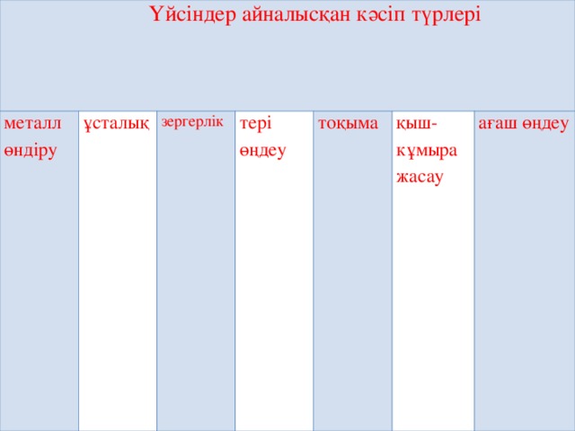 Үйсіндер айналысқан кәсіп түрлері металл өндіру ұ сталық зергерлік тері өңдеу то қ ыма қыш-к ұ мыра жасау ағаш өңдеу