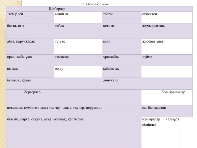 2 . Үйсін к ә сіпшілігі.  Шеберлер темірден ағаштан балта, шот табақ айна, қару-жарақ тастан сүйектен тегене орақ, жебе ұшы кетпен тостаған пышақ жұмырлағыш, келі ожау біз шеге, қазан ұршықбас жебенің ұшы қайрақтас  Зергерлер түйме дөнүккіш алтыннан, күмістен, асыл тастар – ақық, гауһар, перузадан білезік, сырға, сақина, алқа, моншақ, қаптырма  Құмырашылар саз балшықтан құмыралар (алмұрт пішінде)  