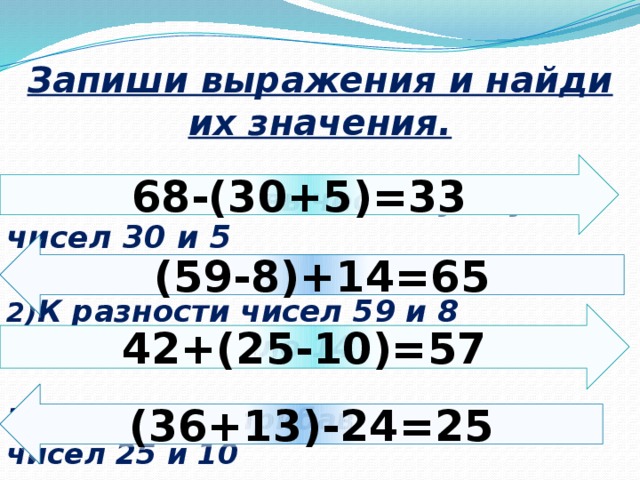 Запиши выражения и найди их значения.  1) Из числа 68 вычесть сумму чисел 30 и 5  2) К разности чисел 59 и 8 прибавить число 14  3)К числу 42 прибавить разность чисел 25 и 10  4) Из суммы чисел 36 и 13 вычесть число 24 68-(30+5)=33 (59-8)+14=65 42+(25-10)=57 (36+13)-24=25