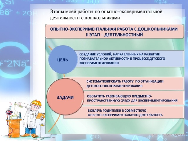 Этапы моей работы по опытно-экспериментальной деятельности с дошкольниками