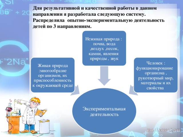 Для результативной и качественной работы в данном направлении я разработала следующую систему. Распределила опытно-экспериментальную деятельность детей по 3 направлениям. Неживая природа : почва, вода ,воздух ,песок, камни, явления природы , звук Живая природа :многообразие организмов, их приспособленность к окружающей среде Человек : функционирование организма , рукотворный мир, материалы и их свойства Экспериментальная деятельность