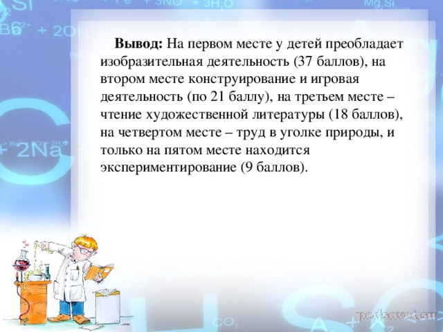 Вывод: На первом месте у детей преобладает изобразительная деятельность (37 баллов), на втором месте конструирование и игровая деятельность (по 21 баллу), на третьем месте – чтение художественной литературы (18 баллов), на четвертом месте – труд в уголке природы, и только на пятом месте находится экспериментирование (9 баллов).