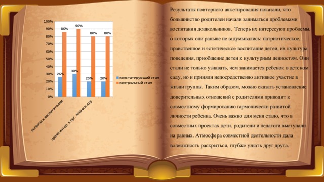 Результаты повторного анкетирования показали, что большинство родителей начали заниматься проблемами воспитания дошкольников. Теперь их интересуют проблемы, о которых они раньше не задумывались: патриотическое, нравственное и эстетическое воспитание детей, их культура поведения, приобщение детей к культурным ценностям. Они стали не только узнавать, чем занимается ребенок в детском саду, но и приняли непосредственно активное участие в жизни группы. Таким образом, можно сказать установление доверительных отношений с родителями приводит к совместному формированию гармонически развитой личности ребенка. Очень важно для меня стало, что в совместных проектах дети, родители и педагоги выступали на равных. Атмосфера совместной деятельности дала возможность раскрыться, глубже узнать друг друга.