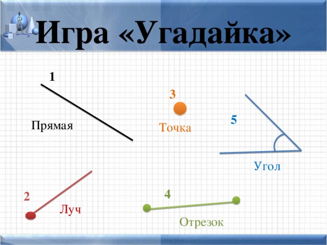 Начерти угол и обозначь его буквами. Прямая отрезок Луч угол. Что такое точка прямая отрезок Луч угол. Геометрические отрезки. Углы и отрезки.