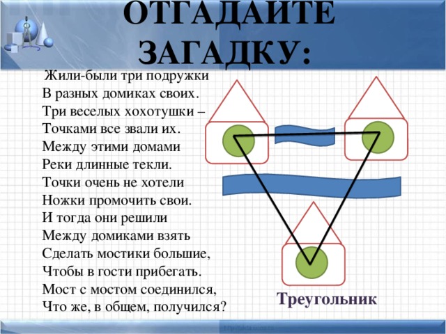 ОТГАДАЙТЕ ЗАГАДКУ:    Жили-были три подружки  В разных домиках своих.  Три веселых хохотушки –  Точками все звали их.  Между этими домами  Реки длинные текли.  Точки очень не хотели  Ножки промочить свои.  И тогда они решили  Между домиками взять  Сделать мостики большие,  Чтобы в гости прибегать.  Мост с мостом соединился,  Что же, в общем, получился?   Треугольник