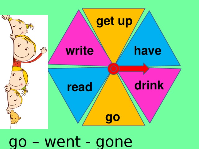 get up have write drink read go go – went - gone