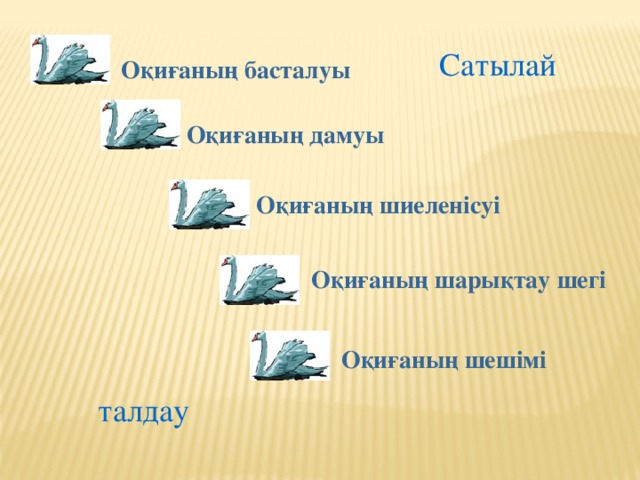 Сатылай Оқиғаның басталуы Оқиғаның дамуы Оқиғаның шиеленісуі Оқиғаның шарықтау шегі Оқиғаның шешімі талдау