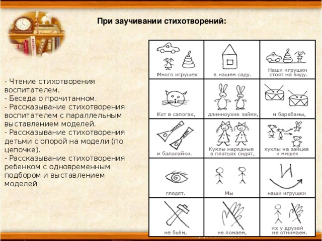 При заучивании стихотворений: - Чтение стихотворения воспитателем. - Беседа о прочитанном. - Рассказывание стихотворения воспитателем с параллельным выставлением моделей. - Рассказывание стихотворения детьми с опорой на модели (по цепочке). - Рассказывание стихотворения ребенком с одновременным подбором и выставлением моделей