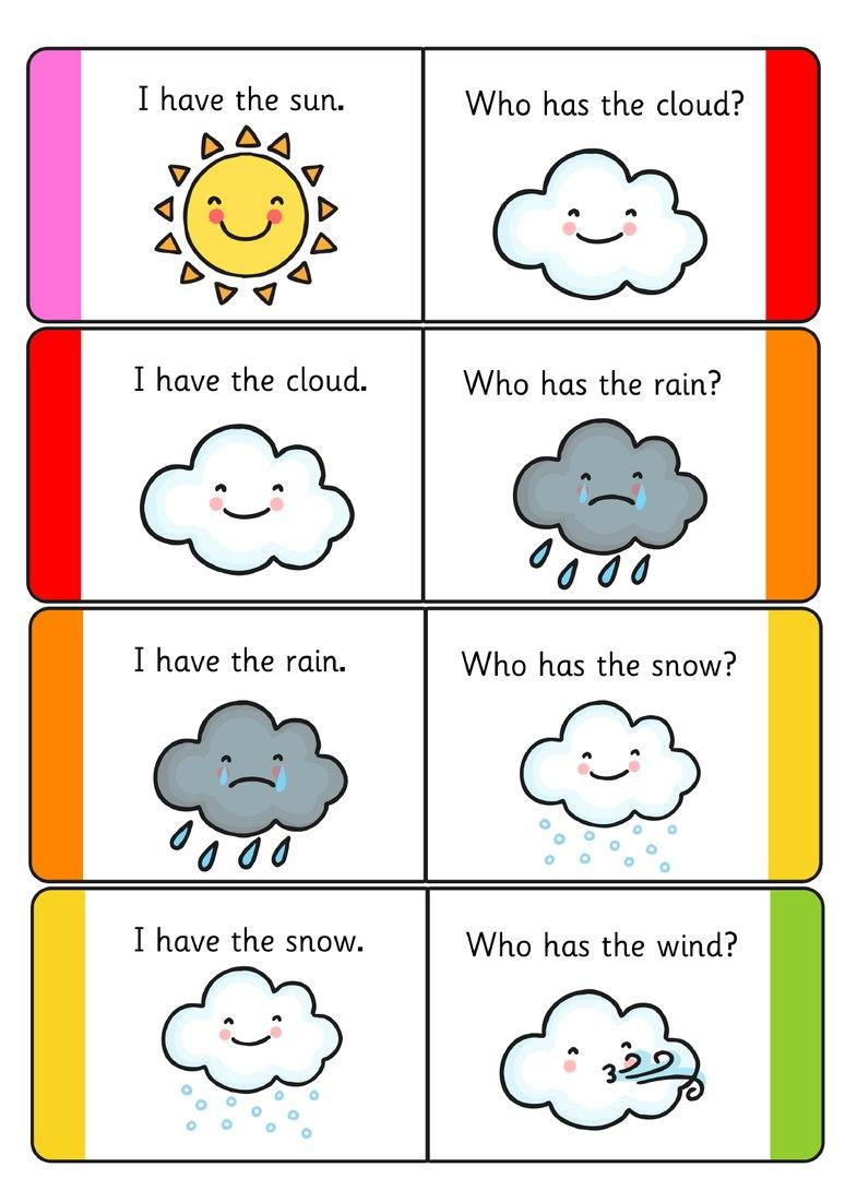 Прогноз погоды на английском языке 6 класс