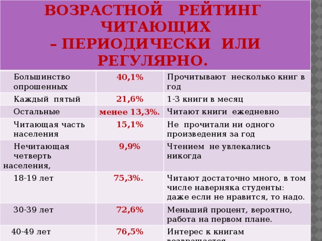 Система возрастов