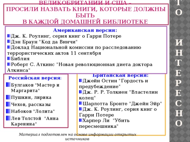 ЖИТЕЛЕЙ ТРЕХ СТРАН – РОССИИ, ВЕЛИКОБРИТАНИИ И США – ПРОСИЛИ НАЗВАТЬ КНИГИ, КОТОРЫЕ ДОЛЖНЫ БЫТЬ В КАЖДОЙ ДОМАШНЕЙ БИБЛИОТЕКЕ Э  т  о   и  н  т  е  р  е  с  н  о Американская версия: Дж. К. Роулинг, серия книг о Гарри Потере Дэн Браун 