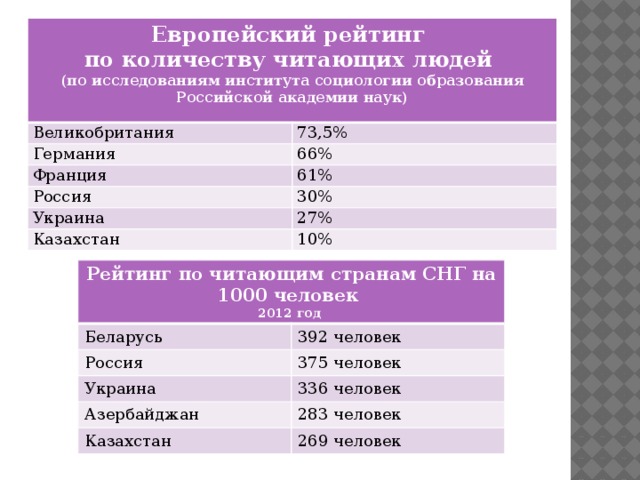 Читать рейтинг. Список самых читающих стран. Статистика чтения по странам. Рейтинг наиболее читающих стран. Рейтинг самых читающих стран мира.