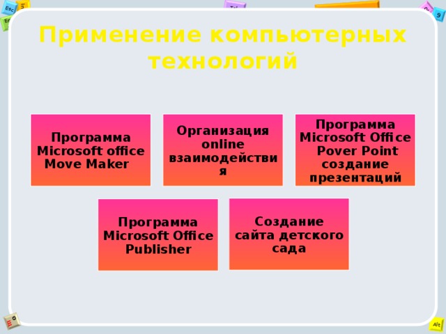 Применение компьютерных технологий Программа Microsoft office Move Maker Организация online взаимодействия Программа Microsoft Office Pover Point создание презентаций Создание сайта детского сада Программа Microsoft Office Publisher