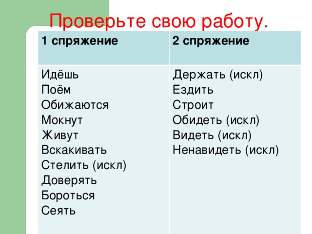 Проверьте свою работу. 1 спряжение Идёшь  2 спряжение Держать (искл) Поём  Обижаются Ездить Строит Мокнут Живут Обидеть (искл) Вскакивать Видеть (искл) Ненавидеть (искл) Стелить (искл) Доверять Бороться Сеять