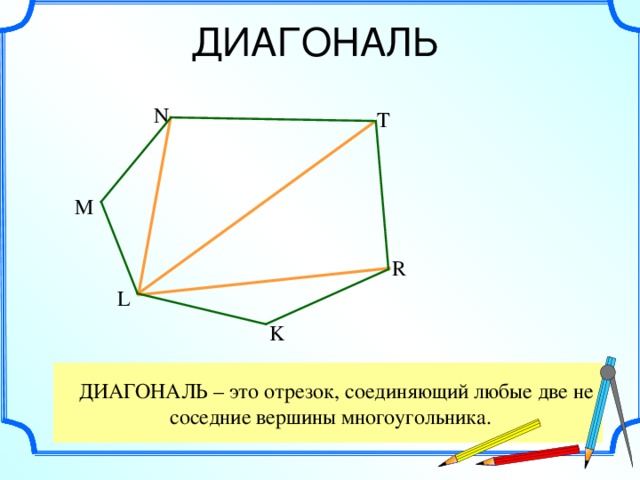 ДИАГОНАЛЬ N T M R L K  ДИАГОНАЛЬ – это отрезок, соединяющий любые две не соседние вершины многоугольника.