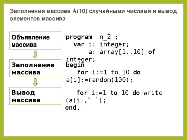 Заполнения массива A (10) случайными числами и вывод элементов массива  Объявление массива program  n_2 ;   var i: integer;  a: array[1..10] of integer; Заполнение массива begin    for i:=1 to 10 do a[i]:=random(100); Вывод массива  for i:=1 to  10  do  write (a[i] ,` `) ;     end .
