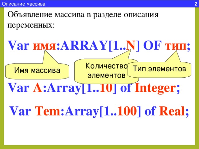 Описание массива   2  Объявление массива в разделе описания переменных: Var имя :ARRAY[1.. N ] OF тип ; Количество элементов Например: Тип элементов Имя массива Var A :Array[1.. 10 ] of Integer ; Var Tem :Array[1.. 100 ] of Real ;