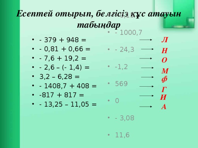 Есептей отырып, белгісіз құс атауын табыңдар Л - 379 + 948 = - 0,81 + 0,66 = - 7,6 + 19,2 = - 2,6 – (- 1,4) = 3,2 – 6,28 = - 1408,7 + 408 = -817 + 817 = - 13,25 – 11,05 = - 0,15 - 1000,7 - 24,3 -1,2 569 0 - 3,08 11,6 Н О М ф Г И А