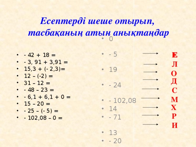 Есептерді шеше отырып, тасбақаның атын анықтаңдар Е Е 0 - 5 19 - 24 - 102,08 14 - 71 13 - 20 - 42 + 18 = - 3, 91 + 3,91 = 15,3 + (- 2,3)= 12 – (-2) = 31 – 12 = - 48 – 23 = - 6,1 + 6,1 + 0 = 15 – 20 = - 25 – (- 5) = - 102,08 – 0 = Л О Д С М Х Р И