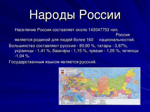 Народы России  Население России составляет около 143047753 чел. Россия является родиной для людей более 160 национальностей. Большинство составляют русские - 80,90 %, татары - 3,87%, украинцы - 1,41 %, башкиры - 1,15 %, чуваши - 1,05 %, чеченцы -1,04 %. Государственным языком является русский.