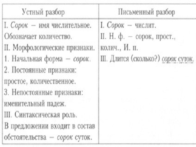 Морфологический разбор имени числительного 6 класс презентация