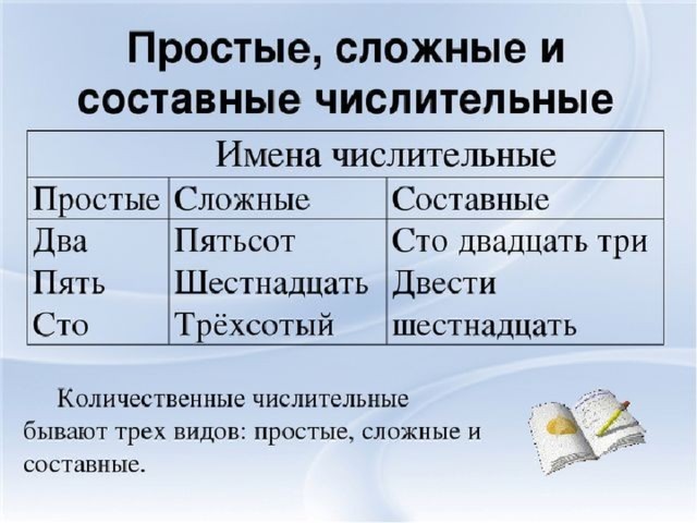 Имя числительное как часть речи 6 класс презентация урока фгос ладыженская