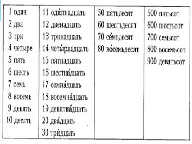 Пятьсот двенадцать. Шестьсот тридцать четыре тысячи двадцать пять. Двенадцать миллионов пятьсот тысяч. Пятьсот шестьсот. Семьсот тридцати четырёх.