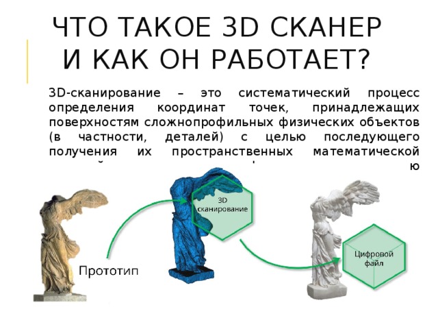 Что такое 3D сканер и как он работает?