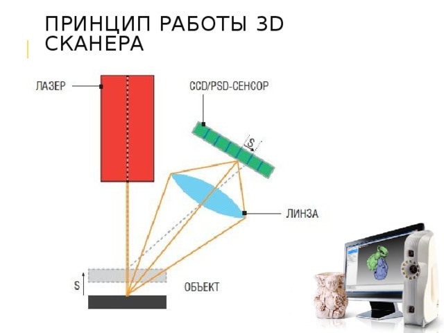 Периодическое сканирование wi fi