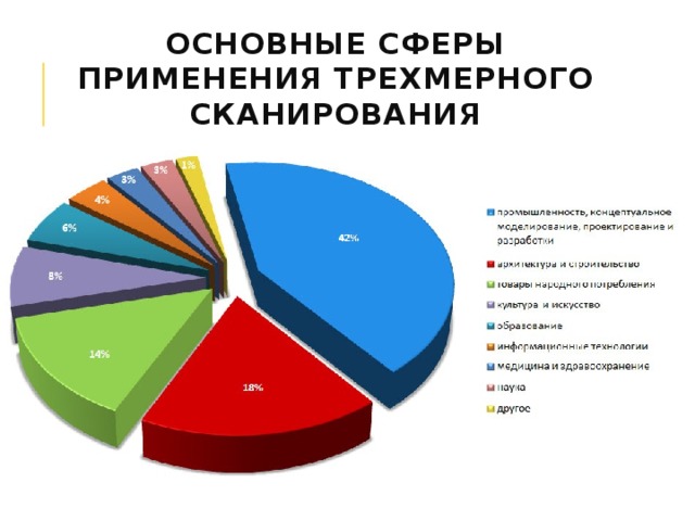 Информатика в медицине диаграмма