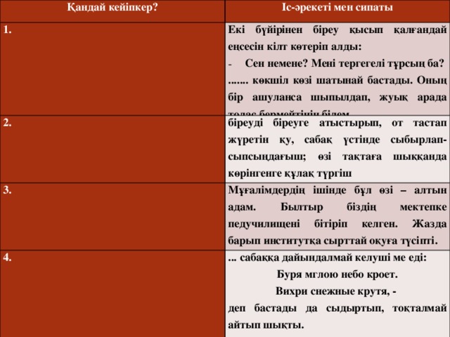 Қандай кейіпкер? Іс-әрекеті мен сипаты 1. Екі бүйірінен біреу қысып қалғандай еңсесін кілт көтеріп алды: 2. Сен немене? Мені тергегелі тұрсың ба? біреуді біреуге атыстырып, от тастап жүретін қу, сабақ үстінде сыбырлап-сыпсыңдағыш; өзі тақтаға шыққанда көрінгенге құлақ түргіш 3. ....... көкшіл көзі шатынай бастады. Оның бір ашуланса шыпылдап, жуық арада толас бермейтінін білем. Мұғалімдердің ішінде бұл өзі – алтын адам. Былтыр біздің мектепке педучилищені бітіріп келген. Жазда барып институтқа сырттай оқуға түсіпті. 4. ... сабаққа дайындалмай келуші ме еді: Буря мглою небо кроет. Вихри снежные крутя, - деп бастады да сыдыртып, тоқталмай айтып шықты.