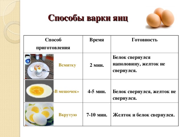 Презентация на тему яйцо