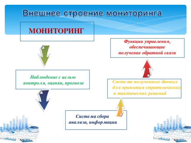 Система оценки мониторинга. Функции мониторинга в образовании. Функции мониторинга качества образования. Система сбора обратной связи. Мониторинг и управление.