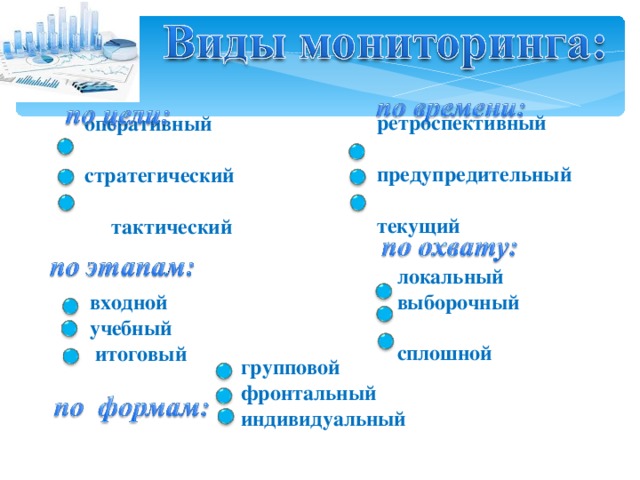 оперативный стратегический тактический ретроспективный предупредительный текущий    локальный выборочный сплошной  входной учебный  итоговый групповой фронтальный индивидуальный