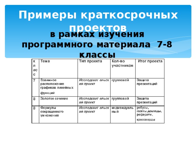 Краткосрочный среднесрочный долгосрочный проект