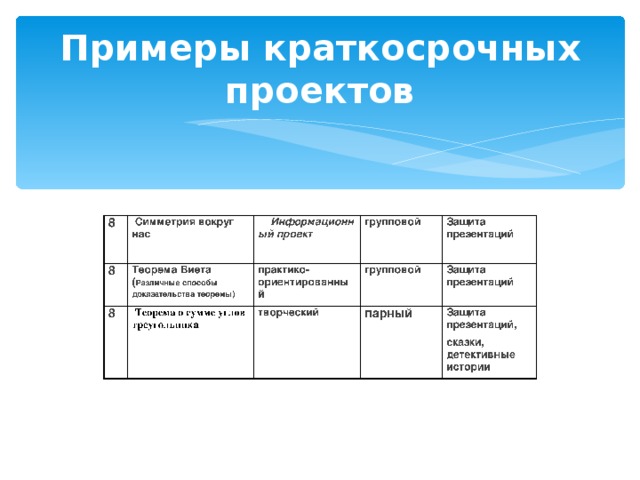 Краткосрочный проект это проект