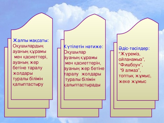 Әдіс-тәсілдер: “ Жүреміз, ойланамыз”, “ Фишбоун”, “ 9 алмаз”, топтық жұмыс, жеке жұмыс Күтілетін нәтиже: Оқушылар ауаның құрамы  мен қасиеттерін, ауаның жер бетіне таралу жолдары  туралы білімін қалыптастырады Жалпы мақсаты: Оқушылардың ауаның құрамы  мен қасиеттері, ауаның жер бетіне таралу жолдары туралы білімін қалыптастыру